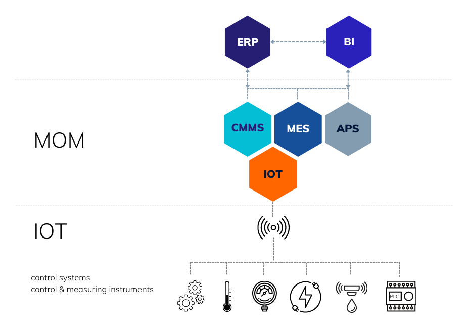 XPRIMER IoT Smart Manufacturing Within Industry