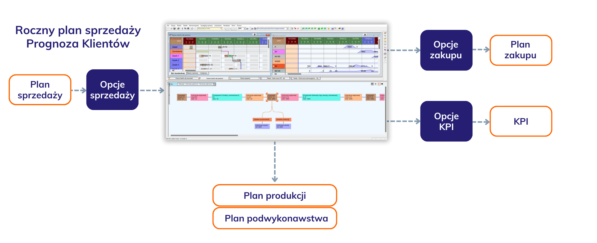 Planowanie produkcji z ASPROVA APS