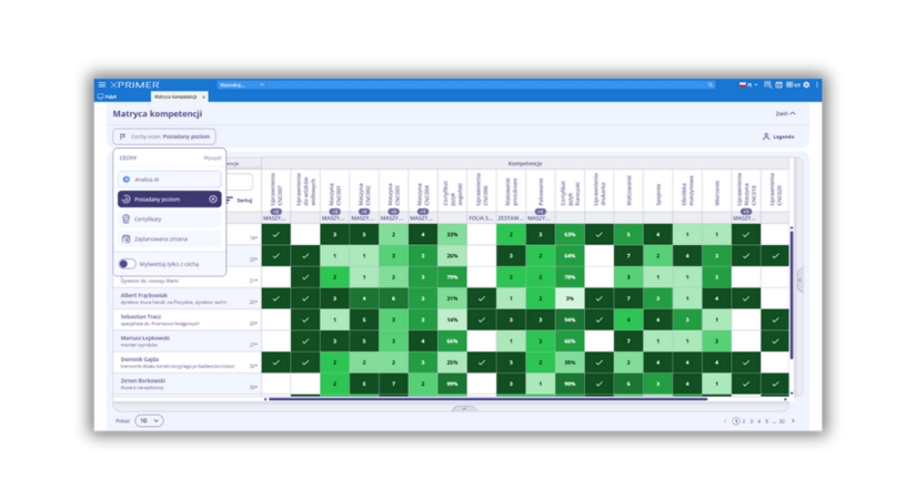 Kompetencje pracowników i ich luki kompetencyjne - widok w XPRIMER.CMX