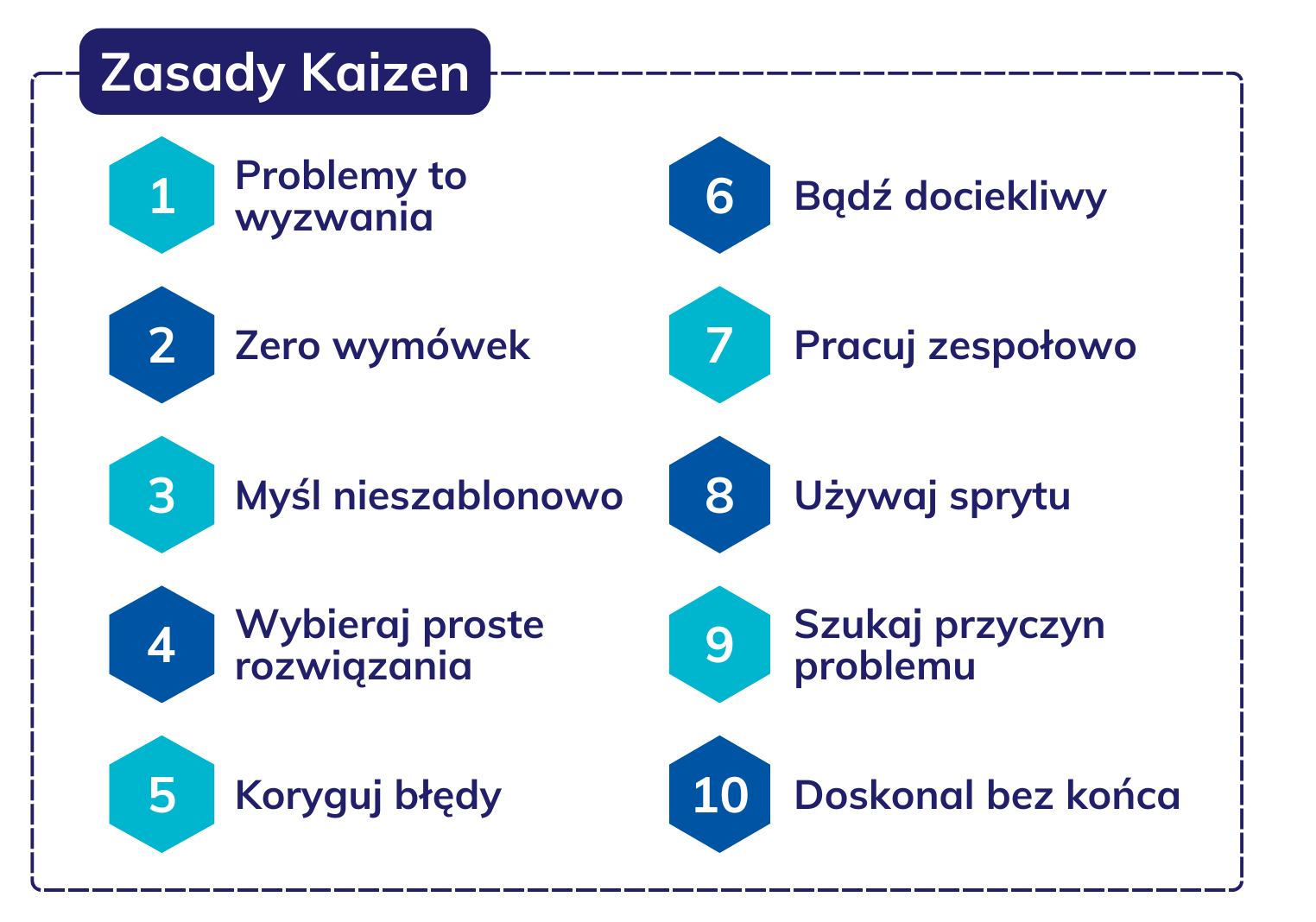 10 zasad Kaizen 