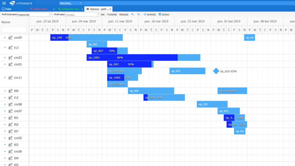 Diagram Gantta w systemie XPRIMER 