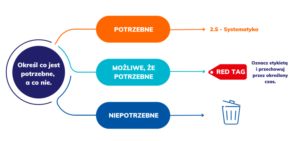 5S na hali produkcyjnej